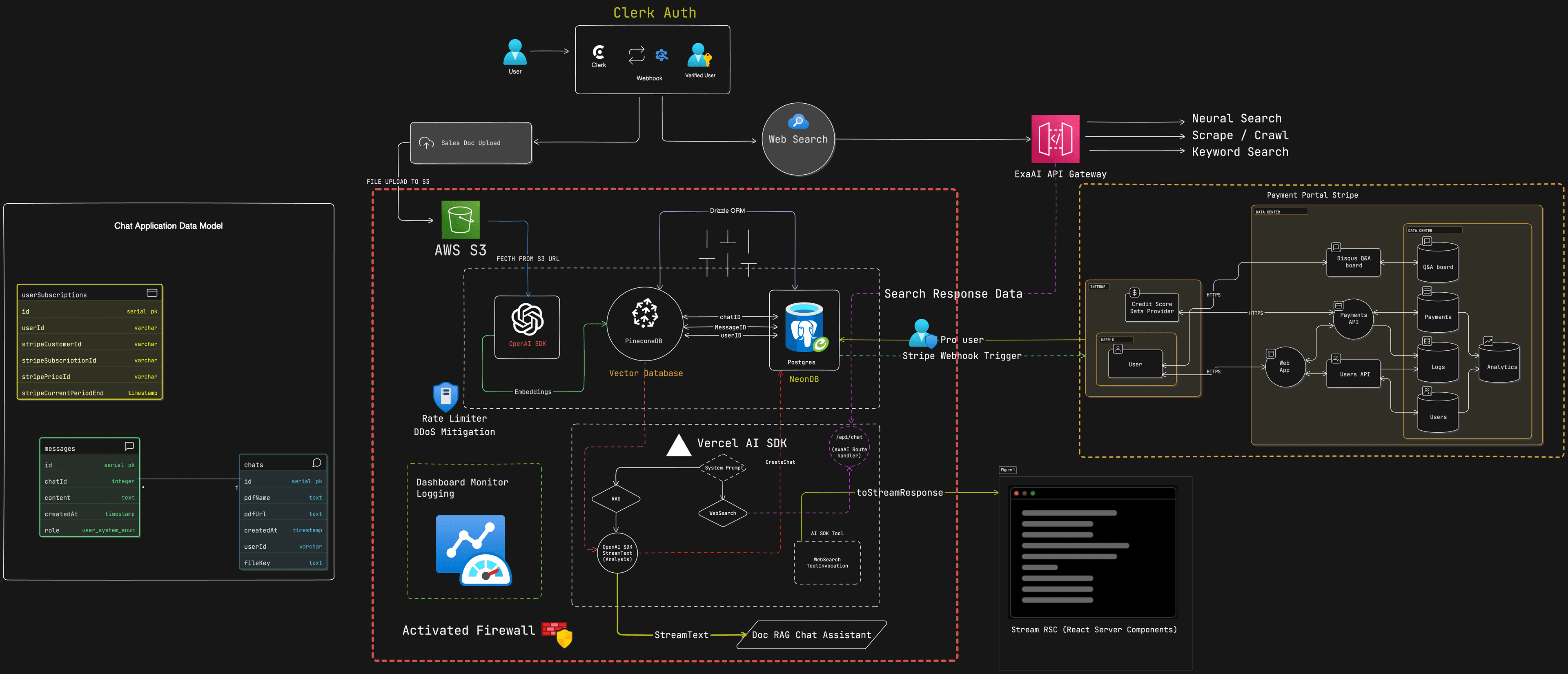 ThriftWise Architecture Diagram